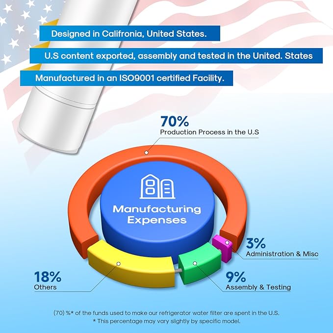 Refrigerator Water Filter Compatible with Frigidaire EPTWFU01, EWF02, Pure Source Ultra II, 1PACK