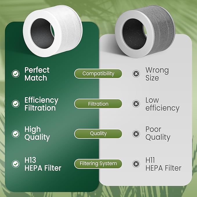 Core Mini Replacement Filter Compatible with LEVOIT Core mini-P Air Purifier, 3-in-1 Pre, H13 True HEPA, Activated Carbon Filtration System,Core Mini-RF,4 Filter & 10 Fragrance Sponge，By Improvedhand