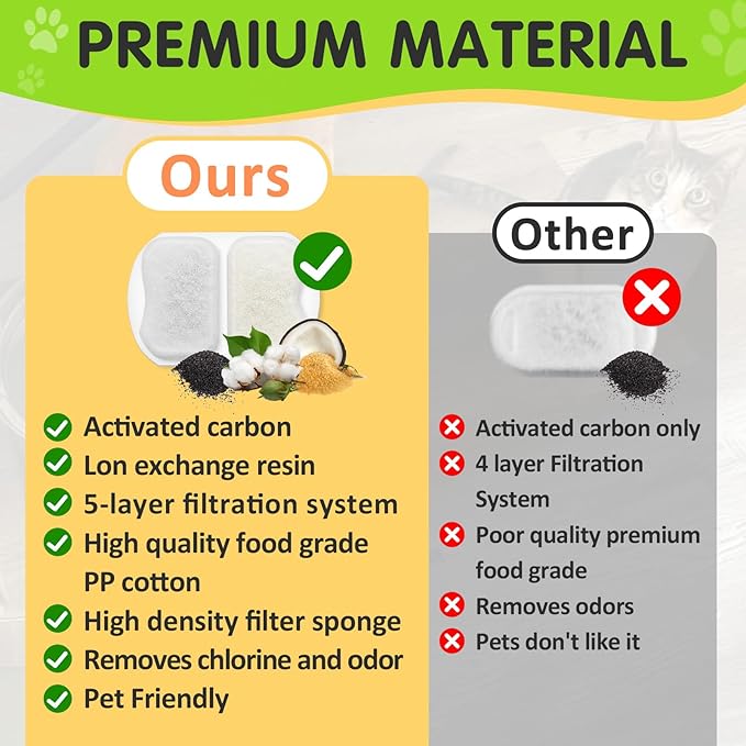 16 Packs Replacement Filters Compatible with Oneisall Dogs Water Fountain - Triple Filtration Filters for Oneisall 7L/230oz/1.8G Stainless Steel Pet Fountain PWF-002