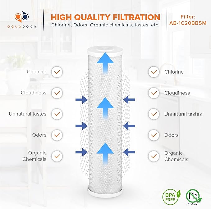 Aquaboon Carbon Water Filter Replacement - 5 Micron Water Filter 20 x 4.5 inch - Whole House CTO Carbon Block Water Filter Cartridge Compatible with FC25B, EPM-20BB, CB-BB-20, 155783-43, 2 Pack