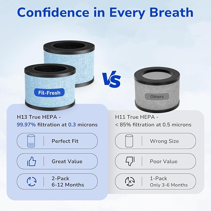 Fil-fresh 2-Pack MK01 & MK06 Air Purifier Filter Replacement for AROEVE MK01 & MK06, ToLife TZ-K1, Kloudi DH-JH01 Air Purifier, 4-IN-1 H13 True HEPA & Activated Carbon Filter, Blue