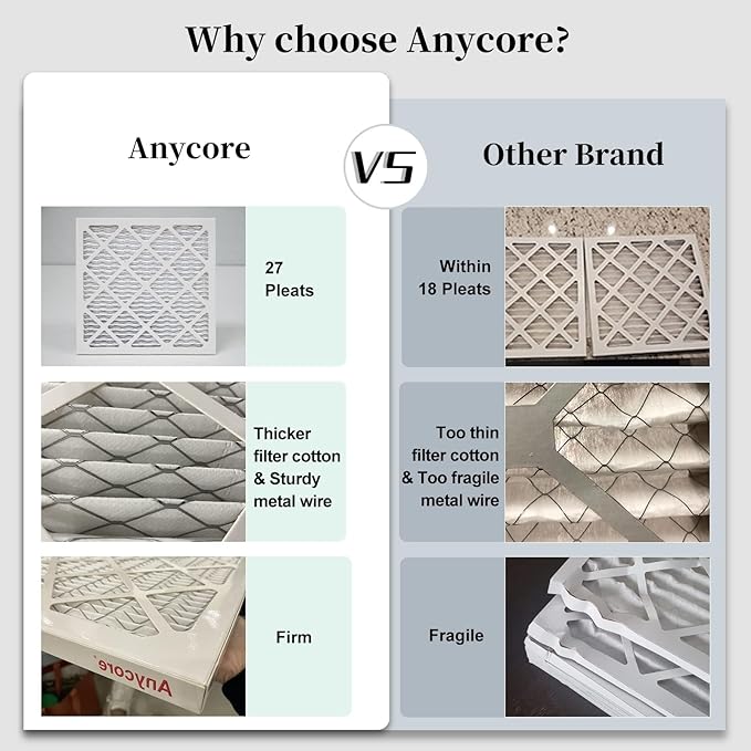 14x14x1 Air Filter 6Pack MERV 8 MPR 600 FPR 5 HVAC AC Pleated Furnace Filters for Home Office (Actual Size: 13.75x13.75x0.75 inch)