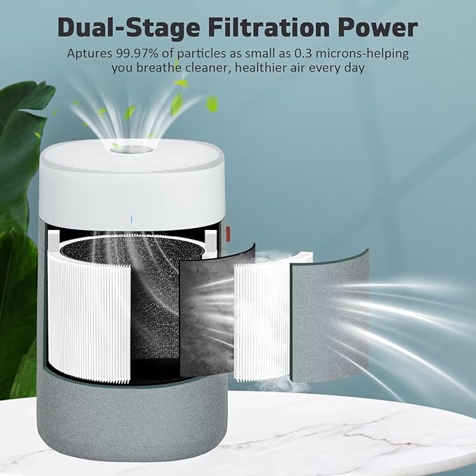 211i Max Replacement Filter Compatible with Blue Pure 211i Max Air Purifier, 3-in-1 H13 HEPA nd Activated Carbon Replacement Filter, Replacement Part # F2MAX