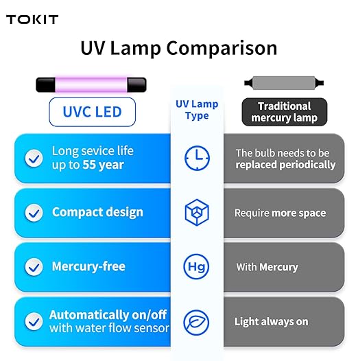 TOKIT UV Reverse Osmosis Water Filter, U2 Pro Alkaline Mineral Under Sink Water Filter System, Tankless RO Filtration, 600 GPD High Flow, NSF/ANSI 58, 2:1 Pure to Drain, Reduce TDS, 2 Way Faucet