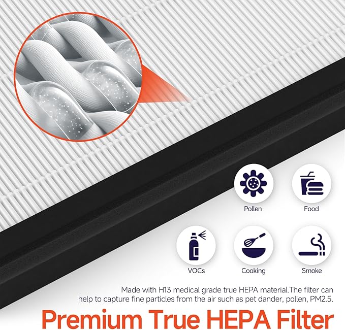 2 Packs HAP602 Replacement Filter Compatible with ECOSELF HAP602/ HAP602WF Air Cleaner Purifier, 3-in-1 Filtration of Main Filter,Pre-Filter & Activated Carbon Filter