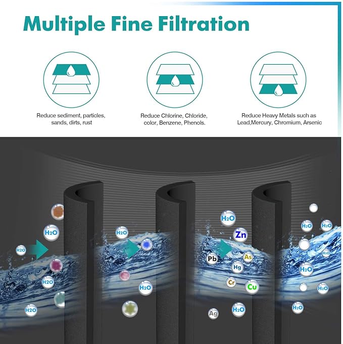 ICEPURE PLUS 46-9690 NSF53 Certified Replacement for LG LT700P ADQ36006101, Kenmore Elite 9690 ADQ36006102, LFX28979ST, RWF1200A, LFX25978ST, LFXS30766S, LFXC24726S Refrigerator Water Filter,3PACK