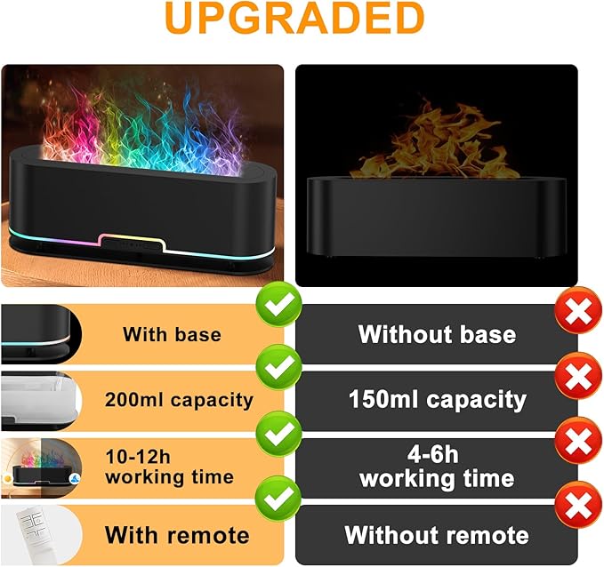 2025 Upgraded Rainbow Flame Fire Diffuser Humidifier, 7 Colors Changing Oil Diffuser, Ultra-Quiet Aroma Essential Oils Aromatherapy Diffusers for Large Room, Bedroom, Office