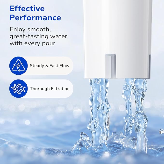 Fil-Fresh 6-Pack Replacements for Brita Water Filter, Pitchers and Dispensers, NSF 53&42 Certified to Reduce Cadmium, Mercury, Copper, Zinc, BPA free, Lasts 2 Months or 40 Gallons