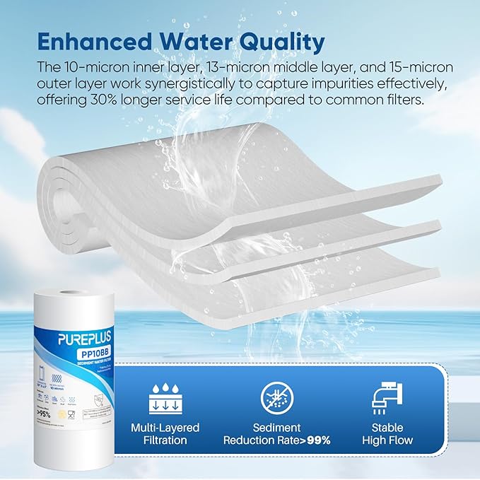 PUREPLUS 10 Micron 10" x 4.5" Whole House Sediment Home Water Filter Replacement Cartridge for Culligan RFC-BBSA, HD-950, WFHD13001B, W15-PR, GXWH30C, GXWH35F, Aqua-Pure AP817, PP10BB, 2PACK