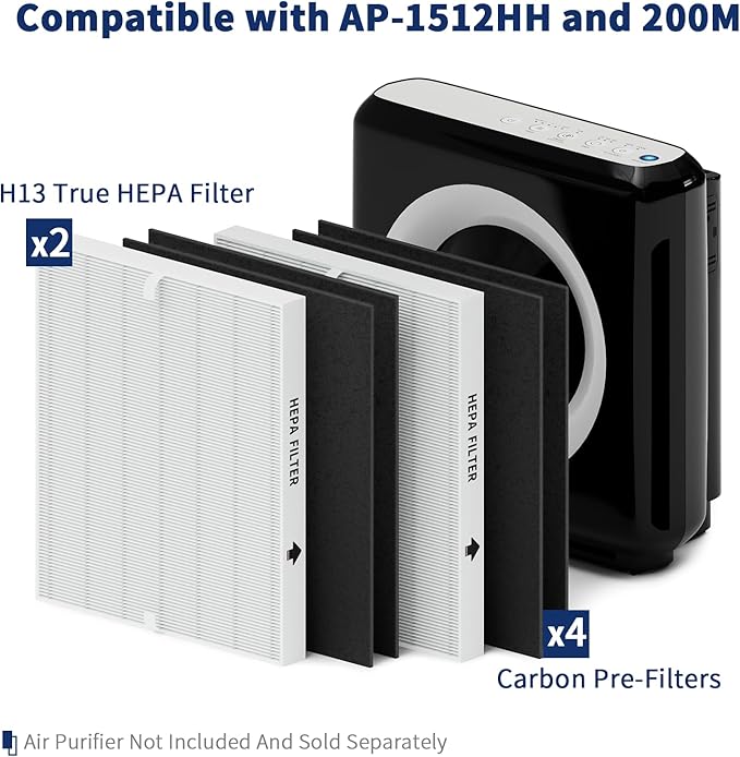AP-1512HH Filter Set Replacement for Coway Airmega AP-1512HH and 200M Air Purifiers, 2 True HEPAs and 4 Carbon Pre-Filters