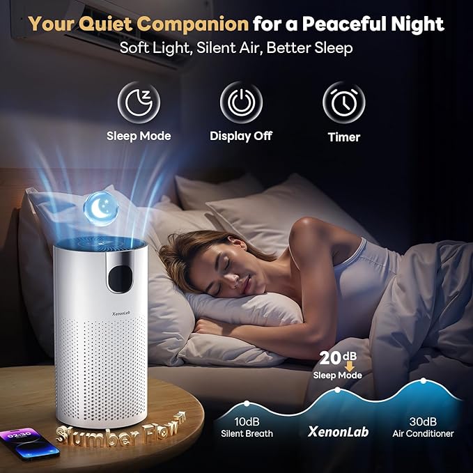 Air Purifiers for Home Large Room Covers up to 1800Ft², VisionAir 20dB Sleep Mode for Bedroom, with Real-Time AQI & PM2.5 Display, 360°Intake&Outlet Air Cleaner Pet-Friendly HEPA, HAP606, Light White