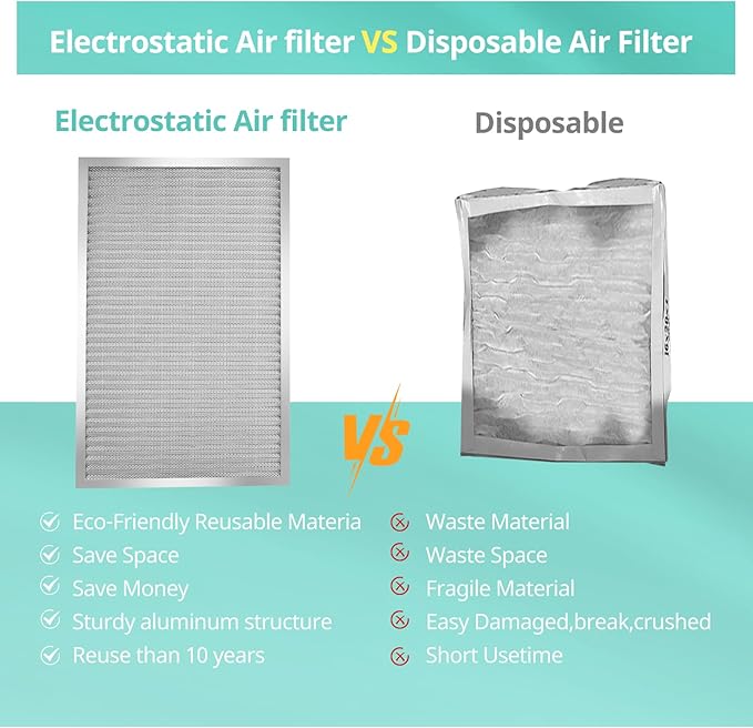 14x24x1 Electrostatic Air Filter, Washable & Reusable Aluminum AC/HVAC Furnace Filter, MERV 8, Lasts a Lifetime, Healthier Home or Office(Actual Size: 13.38"x23.38"x0.86")