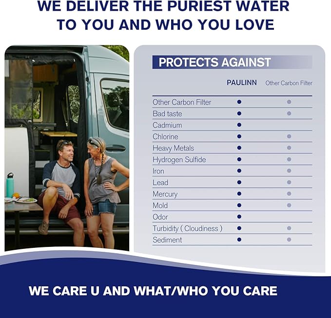 PAULINN RV Camper Inline Water Filter, 2 Packs Marine Garden Camping Water Hose KDF Filter Accessories for Boat Trailer Motorhome Gardening Planting Car Washing, Reduces Chlorine, Bad Taste & Odor