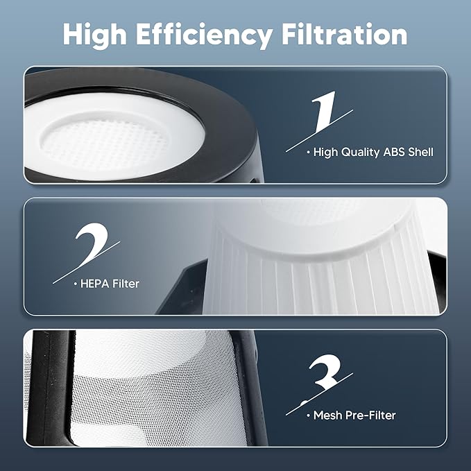 2284W 2390A Vacuum Replacement Filter for Bi-ssell Pet Hair Eraser Filter Hand Vacuum 2390 2389 2579, Compared to Part # 1614212 1614203 1614204 (2 Mesh Filter and 4 Foam Filter)