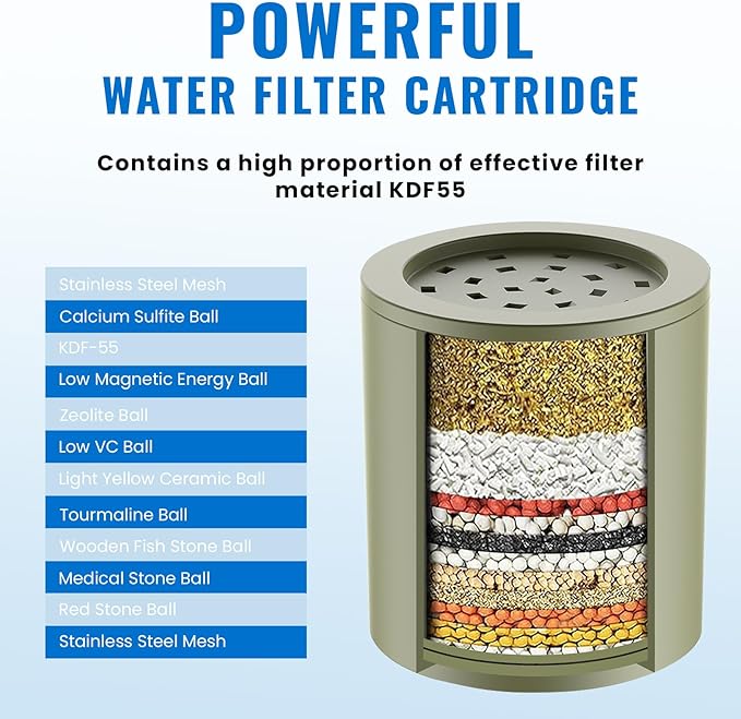 Ryamen Heavy Duty Shower Filter, Shower Water Filter, 99% REMOVAL Shower Head Filter for Hard Water, Heavy Metals, Chlorine (1 Cartridge, Silver)