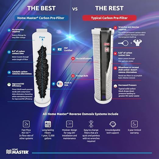 Home Master TMAFC-ERP Artesian Full Contact Reverse Osmosis System, 7-Stages, Patented 2-Pass Alkaline Remineralization, Fast 4.5s Fill Rate, 1:1 Waste Ratio, 8.5” Catalytic Carbon, 5-Yr Limited Parts