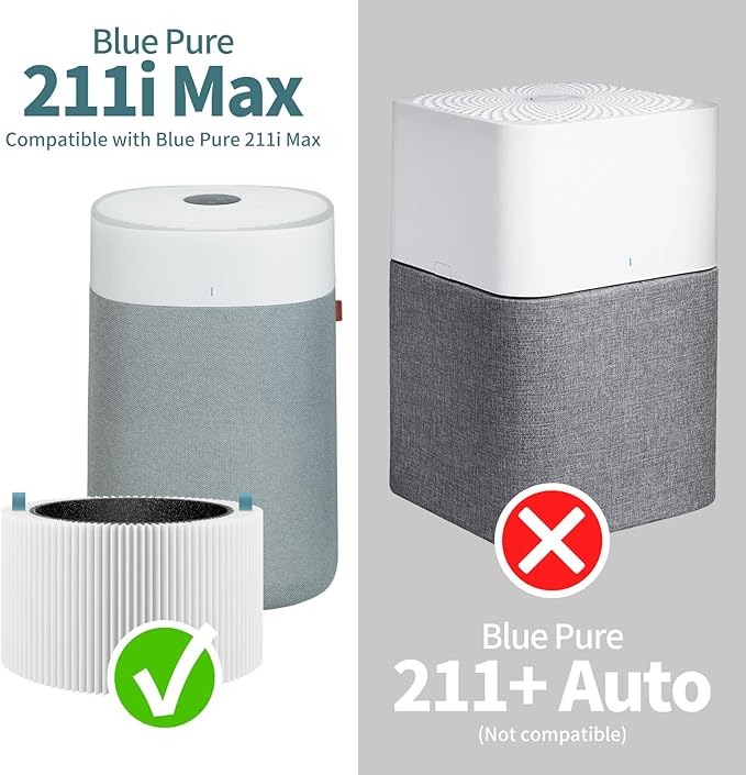 2 Pack 211i Max Replacement Filter Compatible with Blue Pure 211i Max Air Purifier, 2 Stage Filtration System of Activated Carbon Filter and H13 True HEPA Filter