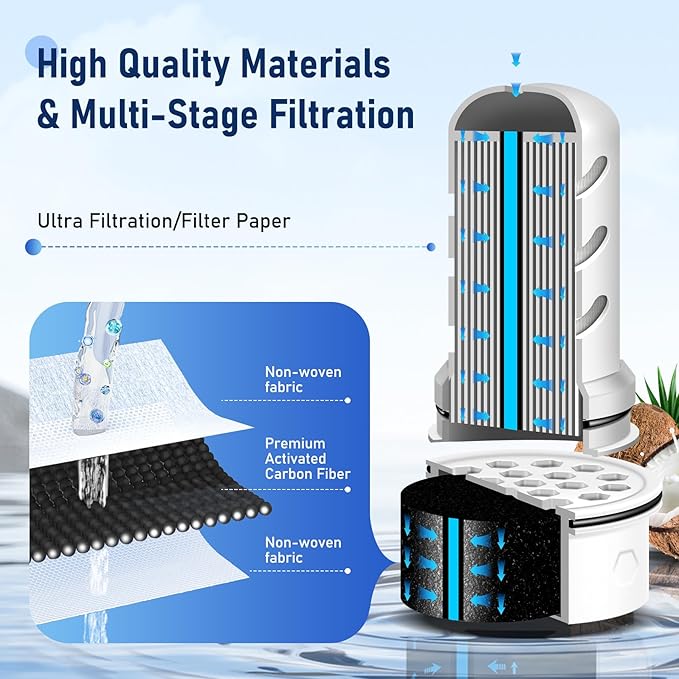 Water Filter Replacement for Lifestraw® Home Dispenser 18 C/Glass Pitcher 7 C/Plastic Pitcher 10 C/Plastic Pitcher 7 C.6 Activated Carbon + Ion Exchange Filter and 1 Membrane Micro Filter (6+1)