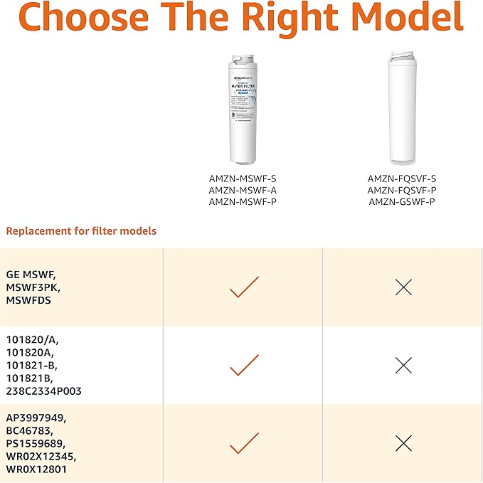 Amazon Basics Replacement LG LT700P Refrigerator Water Filter Cartridge - Pack of 3, Premium Filtration