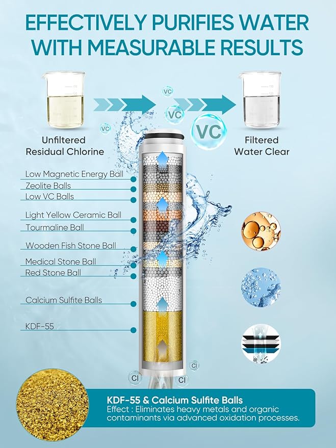 Cobbe Filtered Shower Head with Handheld, High Pressure 6 Spray Mode Showerhead with Filters, Water Softener Filters Beads for Hard Water - Remove Chlorine - Reduces Dry Itchy Skin, Matte Black