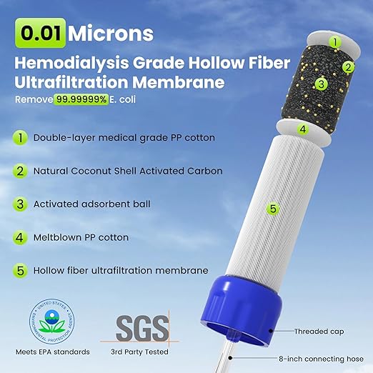 Purewell Outdoor Water Filter Personal Water Filtration Straw Emergency Survival Gear Water Purifier for Camping Hiking Climbing Backpacking(2PCS)