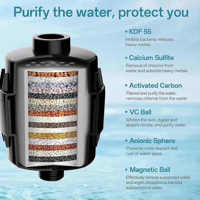 10'' High Pressure Filtered Shower Head Combo 20 Stage Shower Filter for Hard Water, Removes Chlorine & Harmful Substances (Matte Black)