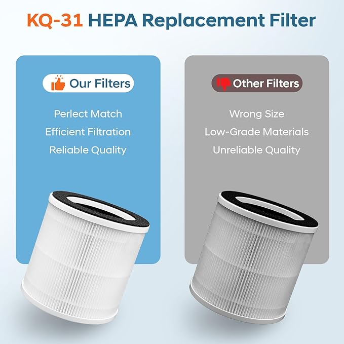 KQ-31 True HEPA Replacement Filter for Aucleia KQ-31/KQ-31A,iooo K31,AIRTOK KQ-31,KQLKJ KQ-31 Air Purifiers,H13 360° 3-in-1 Filtration for Pet Hair,Dust,Smoke,Cooking Smells,2 Pack