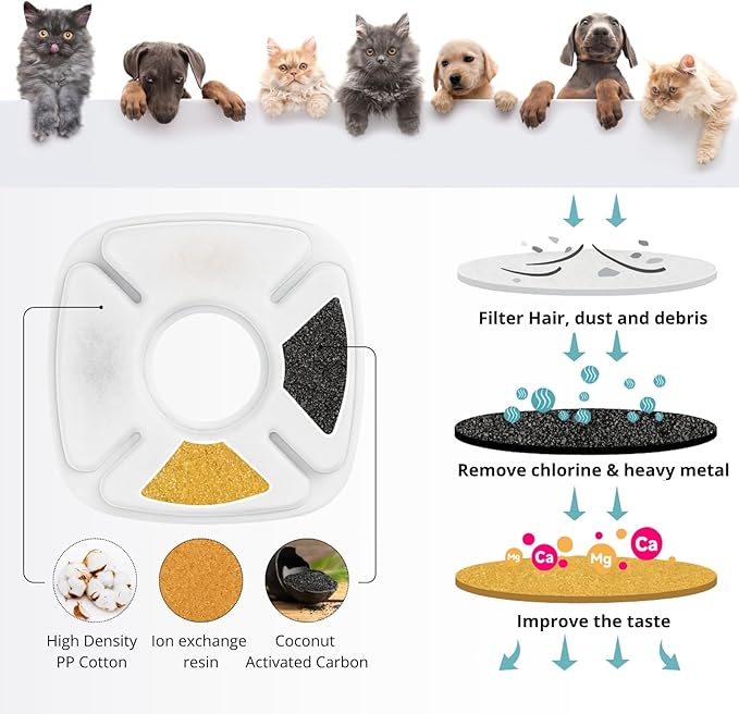 NISPIRA Triple Filtration Charcoal Water Filter Set Replacements for Veken 67oz, 95oz/ 2.8L, 135oz Automatic Stainless Steal Cat Water Fountain, Dog Water Fountain Dispenser 6 Sets