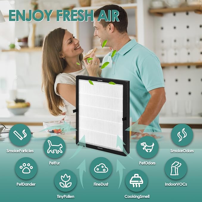 3-Pack E-200 Filter Replacement Kit Compatible with LUNINO Air Purifier Replacement Filter DSHAAPO04FE for LUNINO Air Purifier E-200, 3-in-1 Filtration, 3 High-Efficiency Filter & 9 Aromatherapy Pad