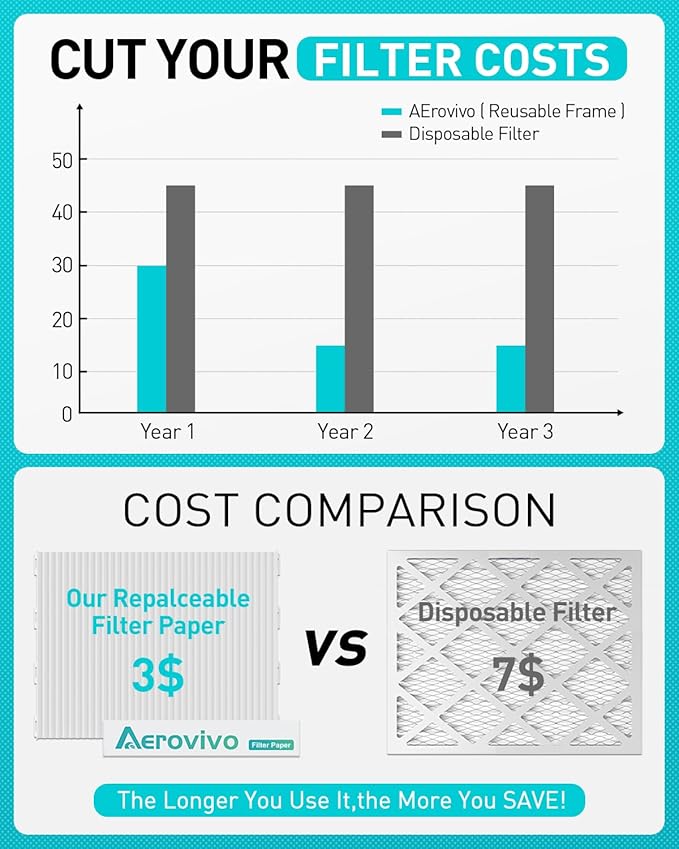 16x20x1 Refillable Air Filter Kit, MERV 8, 1 Reusable Foldable Frame ＆ 6 Refills, Fits Most AC HVAC Furnace Filter, Actual Size 15.75x19.75x0.75in