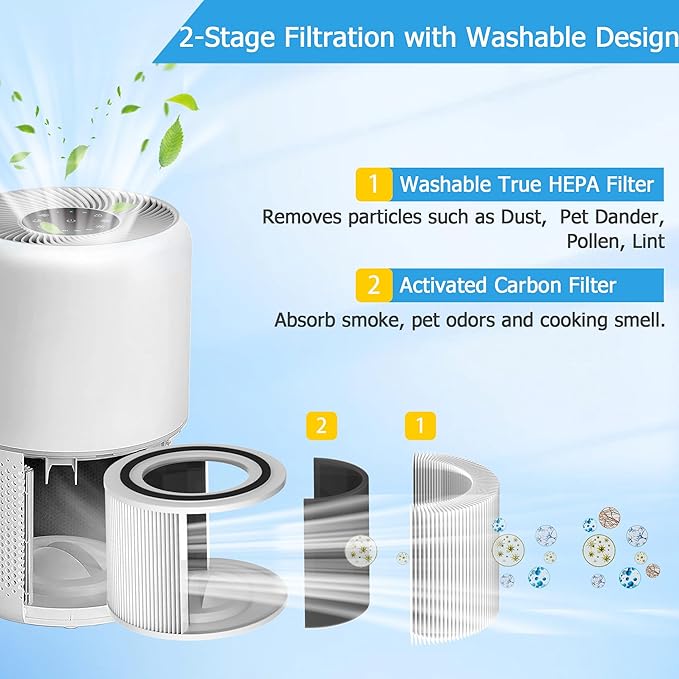 Core 300 𝐖𝐚𝐬𝐡𝐚𝐛𝐥𝐞 Replacement Filter for LEVOIT Core 300, Core 300S and Core 300-P Air Purifier, 3-in-1 H13 True HEPA Filter with High-Efficiency Activated Carbon for Core300-RF, 1 Pack