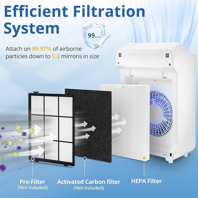 4 Pack C545 HEPA Replacement Filter S Compatible with Winix C545 Air Purifier, Replaces for Winix Filter S 1712-0096-00 and 2522-0058-00