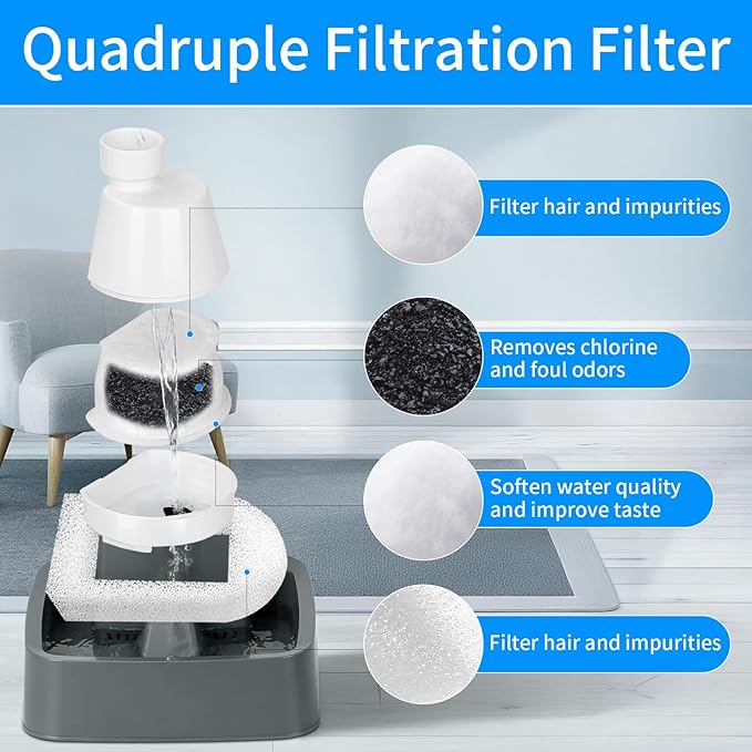 24Packs Pet Water Fountain Filters,12pcs Replacement Carbon Filter for PetSafe Drinkwell Fountains &12pcs Replacement Foam Filters for Pet Safe Pump