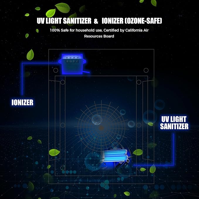 AZEUS True HEPA Air Purifier for Home, Up to 2160 sq ft Large Room, UV light | Ionic Generator | Office or Commercial Filter 99.97% Pollen Smoke Dust Pet Dander Auto Mode Sensor