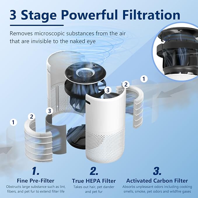 Core 400S Pet Care Replacement Filter for LEVOIT Core 400S Smart WiFi Air Purifier, Funmit 3-in-1 H13 True HEPA Replacement Filter, Part # Core 400S-RF-PA (LRF-C401-YUS), Yellow, 1 Pack