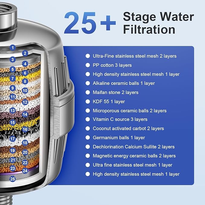 25 Plus Stages Shower Filter with 3 Cores - Maximize Shower Sediment Filtration & Reduce 97.45% Chlorine in Shower Water - For Softer Skin & Shinier Hair
