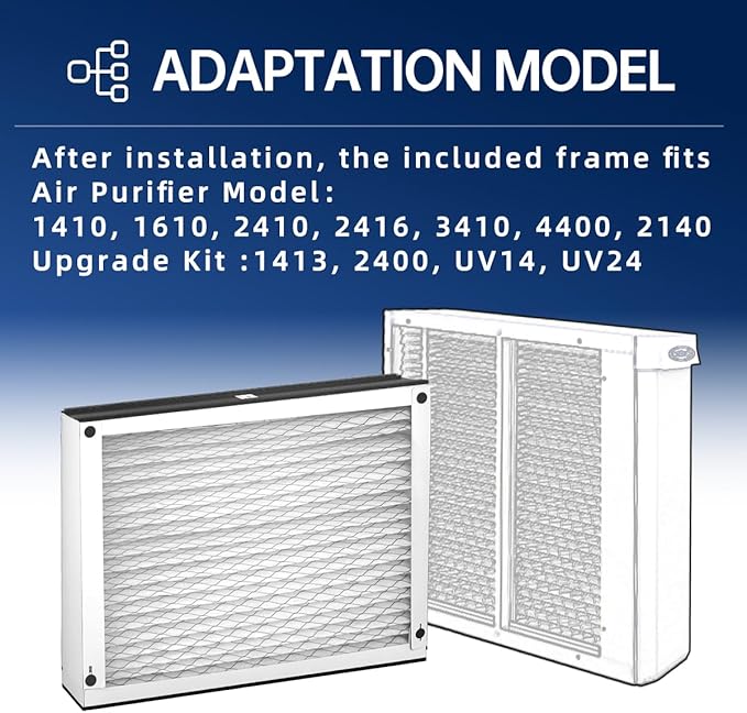 416 Replacement Air Filter MERV 16 16x25x4 for AirPurifiers Model 1410, 1610, 2140, 2400, 2410, 2416, 3410, 4400, 2400 with Upgrade Kit 1413 Pleated HVAC AC Furnace Filter 2-Pack