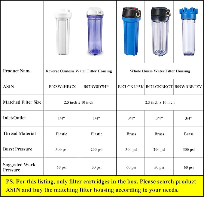 Geekpure 10 Inch PP Sediment Replacement Cartridge for RO Water Filtration- 2.5" x 10"-5 Micron -Pack of 6
