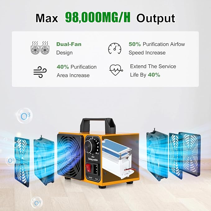 HHGM 98,000mg/h Dual-Fan Ozone Machine Generator High Capacity Ozone Odor Eliminator Odor Removal Air Purifier Ionizer & Deodorizer for Car, Home, Smoke, Pets, Industrial, Basement, Commercial
