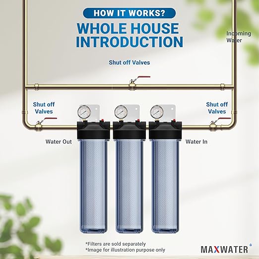 Max Water Whole House 20" x4.5" Purple Clear WH Water Filter Housing 1 inch Inlet/Outlet Ports with Pressure Gauge Wrench and Bracket (3 Housing + 2 Pressure Gauge)