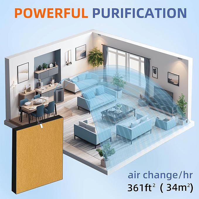 115115 HEPA Pet Allergy Replacement Filter A for Winix Plasmawave Air Purifier C535 5300 5300-2 6300 6300-2 P300 AM90 C909 9800,2 x True HEPA Size 21 Filters + 8 x Carbon Pre-Filters