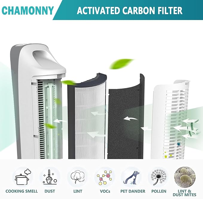 Elite Filter Replacement PETWRFIL,Compatible with Pure Enrichment PureZone Elite 4-in-1 Air Purifier, 2 H13 True HEPA Filter + 4 Activated Carbon Pre-filters