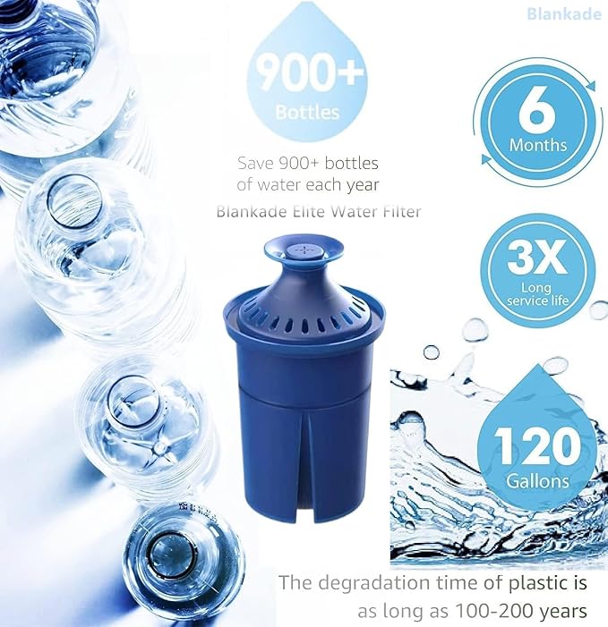 Elite Water Filter(Lasts 6 Months) Replacements for Brita Pitcher Water Filter and Dispensers and More,Efficient Long-Life,Reduce Chlorine (Taste and Odor) and Lead,BPA FREE - 2 Pack(Blue)