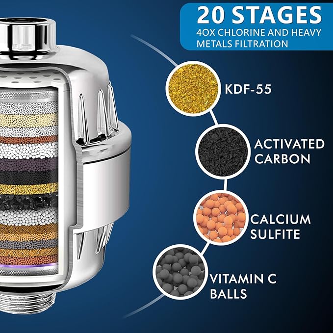 Voolan Filtered Shower Head Set, High Pressure Rain Shower with Handheld Showerhead Combo, Self-adhesive Holder/59" Hose, 20 Stage Filter Removes Chlorine and Harmful Substances (Round, Chrome)