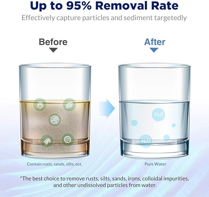 Membrane Solutions 5 Micron Pleated Polyester Sediment Water Filter 10"x2.5" Replacement Cartridge Universal Whole House Pre-Filter Compatible with W50PE, WFPFC3002, SPC-25-1050, FM-50-975 - 24 Pack