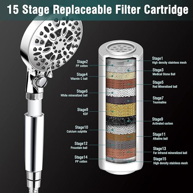 2.5GPM Handheld Shower Head with Filter:9 Spray Modes High Pressure Shower Head with ON/OFF Pause Switch, 15 Stage Shower Head Filter for Hard Water Remove Chlorine and Harmful Substances