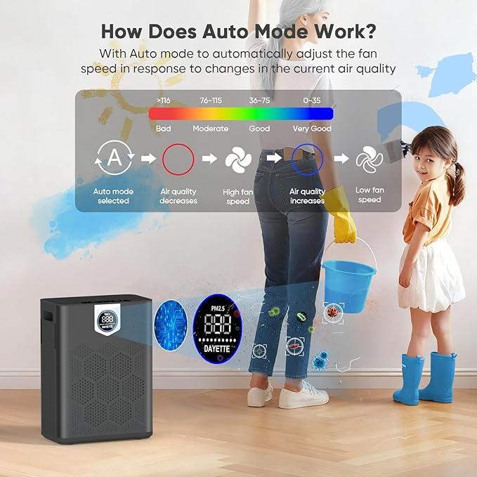 Air Purifier for Home Large Room Bedroom Up to 3000 Ft² with Washable Pre-Filter, Air Quality Monitor, HEPA Air Purifiers with Sleep Mode for Dust, Pollen,Black