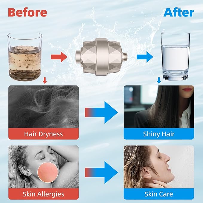 Hibbent Shower Filter for Hard Water, High Output Shower Head Filter to Remove Chlorine and Fluoride, 20 Stage Showerhead Filter with Vitamin C, Reduces Dry Itchy Skin, and Eczema, Brushed Nickel