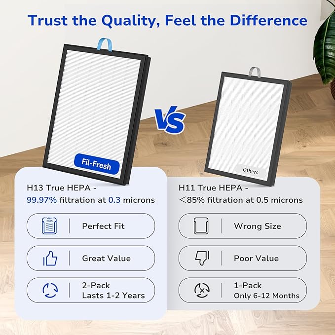 Fil-fresh Vital 200S Replacement Filter for LEVOIT Vital 200S/200S-P Air Purifier, H13 True HEPA & Activated Carbon Filter, Replace Vital 200S-RF, White, 2-Pack