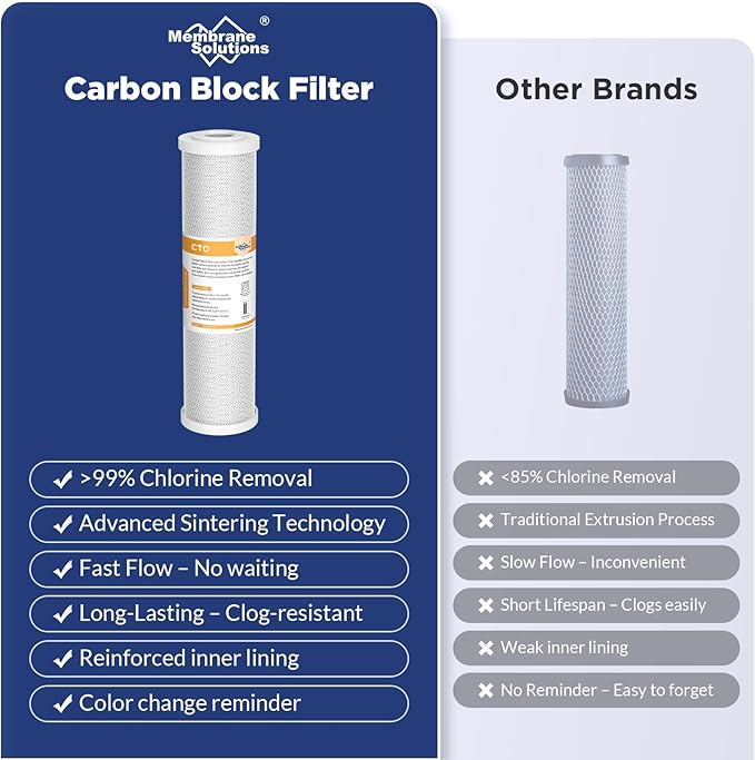 Membrane Solutions 5 Micron 2.5" x 10" CTO Carbon Block Water Filter Cartridge Replacement for Whole House Filtration Systems, Compatible with WFPFC8002, WFPFC9001, FXWTC, WHKF-WHWC, 6-Pack